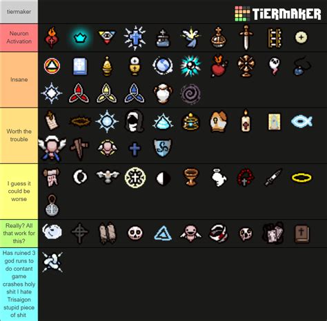 binding of isaac angel room items|angel room item tier list.